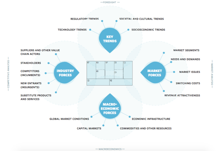 a business model environment schema a business model environment schema