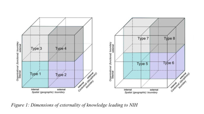 dimensions-of-knowledge