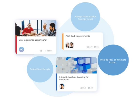 hype_ideation_organize