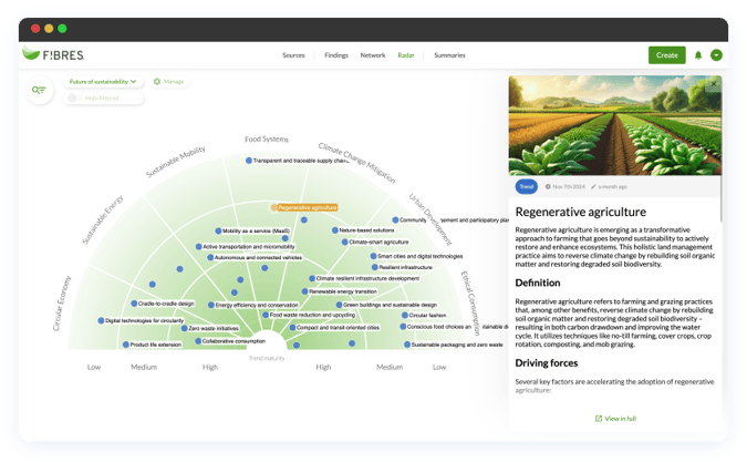 scanning for trends in FIBRES