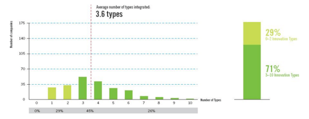 top_innovators_chart.png top_innovators_chart.png