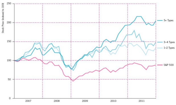 top_innovators_vs_sandp500.png top_innovators_vs_sandp500.png